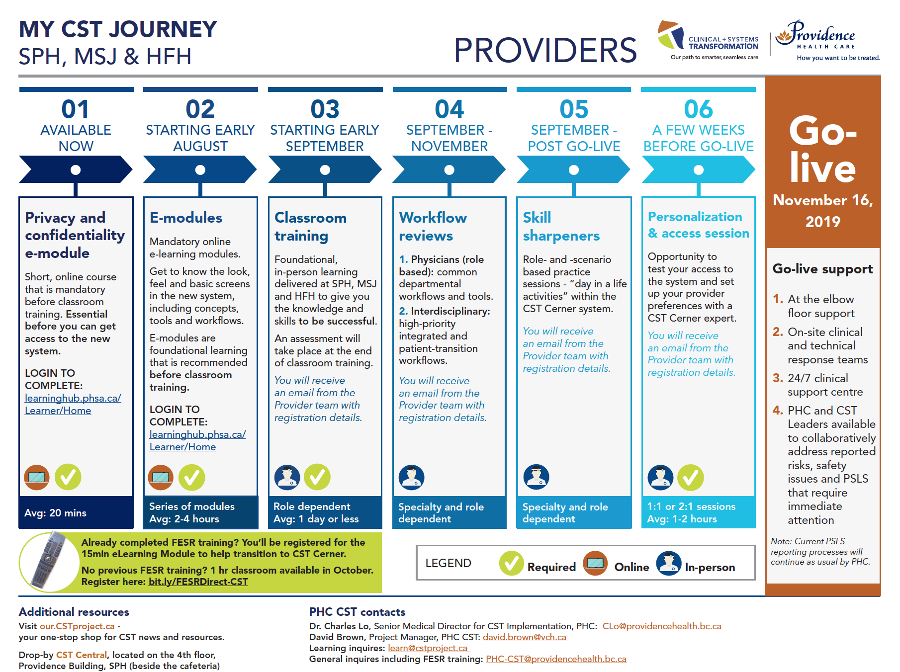 cst-steps-timeline-for-providers-phc-med-staff