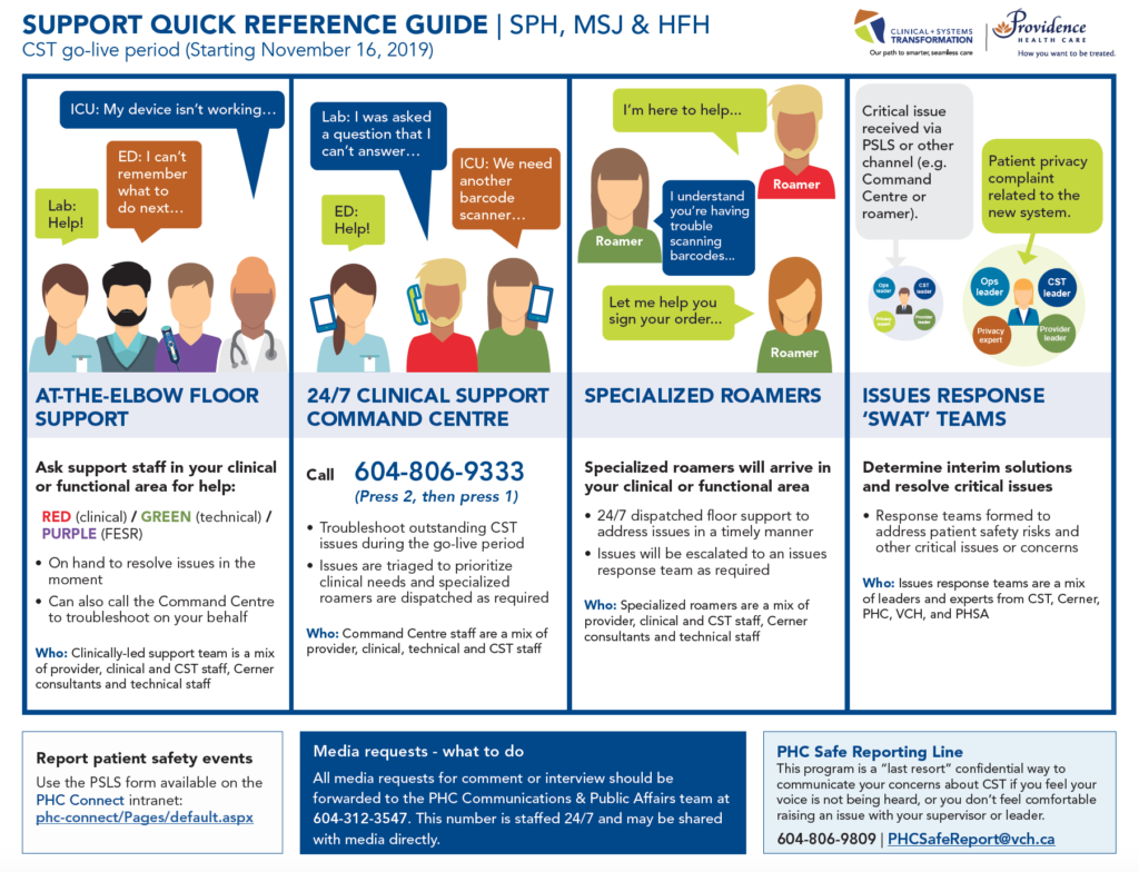 CST: GoLive Supports Quick Reference | PHC Med Staff